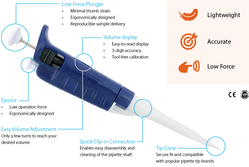 abm Single Channel Pipette Features